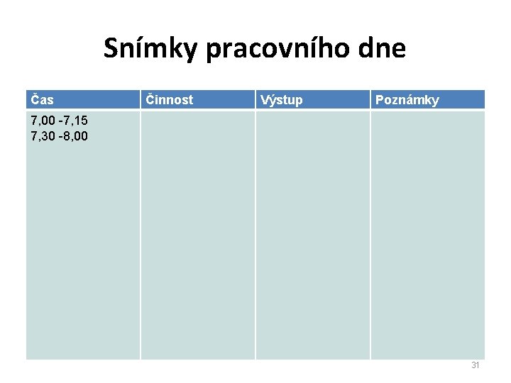 Snímky pracovního dne Čas Činnost Výstup Poznámky 7, 00 -7, 15 7, 30 -8,