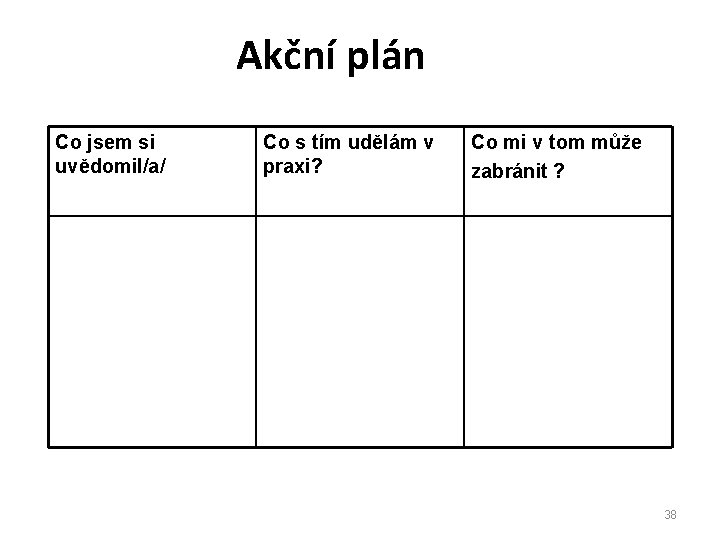 Akční plán Co jsem si uvědomil/a/ Co s tím udělám v praxi? Co mi