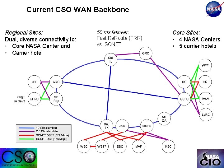 Current CSO WAN Backbone Regional Sites: Dual, diverse connectivity to: • Core NASA Center