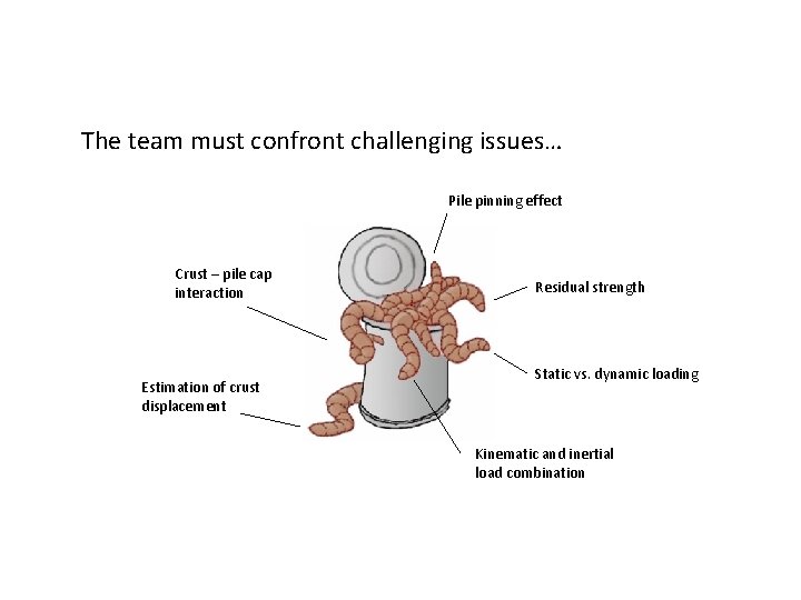 The team must confront challenging issues… Pile pinning effect Crust – pile cap interaction