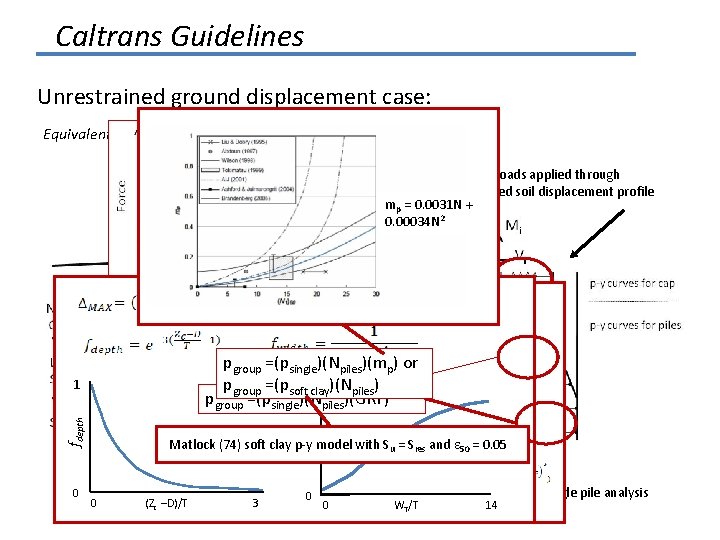 Caltrans Guidelines Unrestrained ground displacement case: Equivalent Nonlinear Static Analysis Approach Adjustment for wedge
