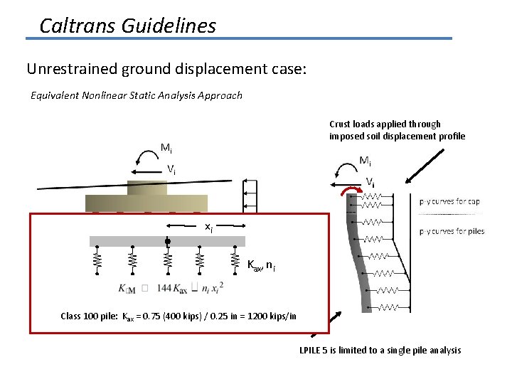 Caltrans Guidelines Unrestrained ground displacement case: Equivalent Nonlinear Static Analysis Approach Crust loads applied