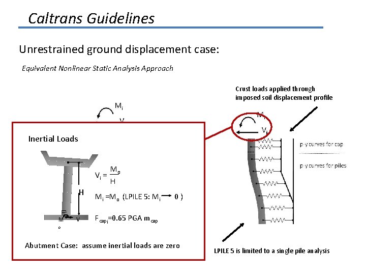 Caltrans Guidelines Unrestrained ground displacement case: Equivalent Nonlinear Static Analysis Approach Crust loads applied