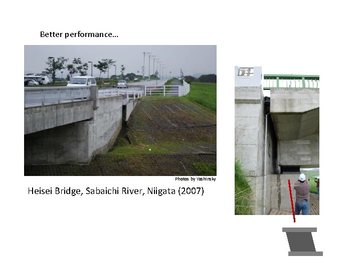 Better performance… Photos by Yashinsky Heisei Bridge, Sabaichi River, Niigata (2007) 