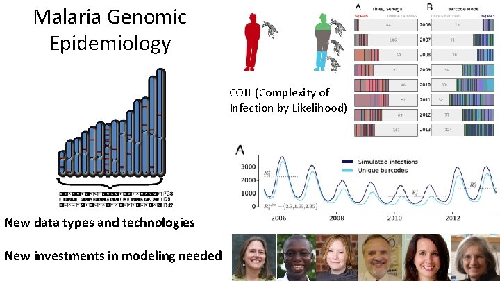 Malaria Genomic Epidemiology COIL (Complexity of Infection by Likelihood) New data types and technologies