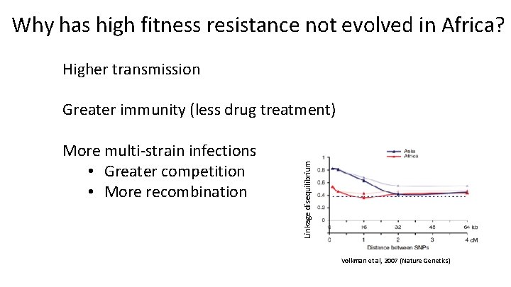 Why has high fitness resistance not evolved in Africa? Higher transmission More multi-strain infections