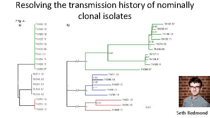 Resolving the transmission history of nominally clonal isolates Seth Redmond 