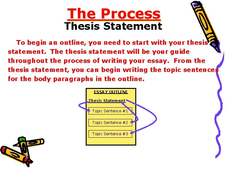 The Process Thesis Statement To begin an outline, you need to start with your