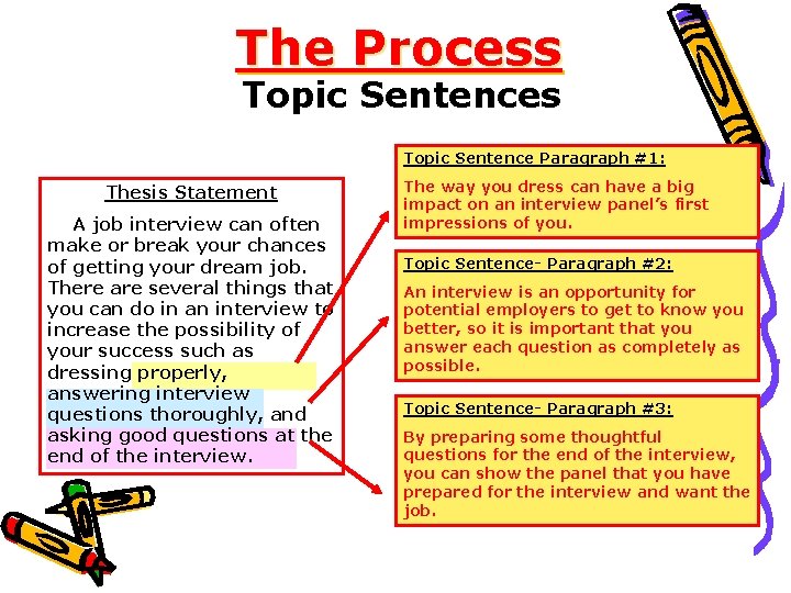 The Process Topic Sentence Paragraph #1: Thesis Statement A job interview can often make