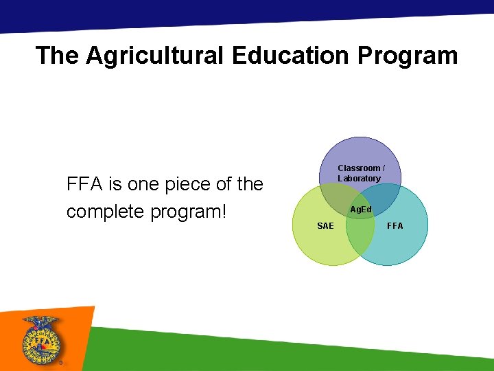 The Agricultural Education Program FFA is one piece of the complete program! Classroom /