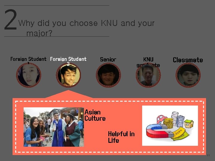 2 Why did you choose KNU and your major? Foreign Student 1 2 Senior