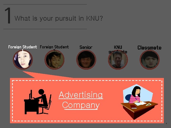 1 What is your pursuit in KNU? Foreign Student 1 2 Senior KNU graduate