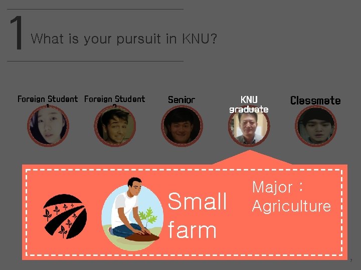 1 What is your pursuit in KNU? Foreign Student 1 2 Senior Small farm