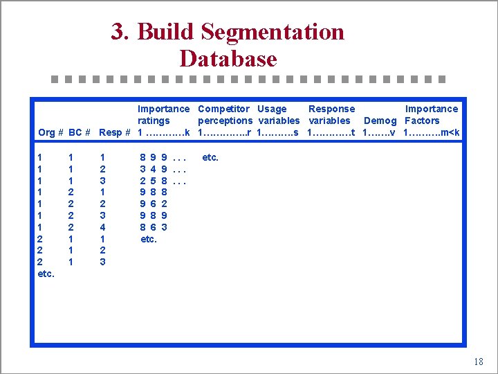 3. Build Segmentation Database Importance Competitor Usage Response Importance ratings perceptions variables Demog Factors