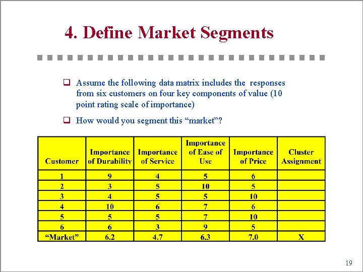 4. Define Market Segments q Assume the following data matrix includes the responses from