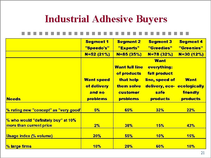 Industrial Adhesive Buyers 21 