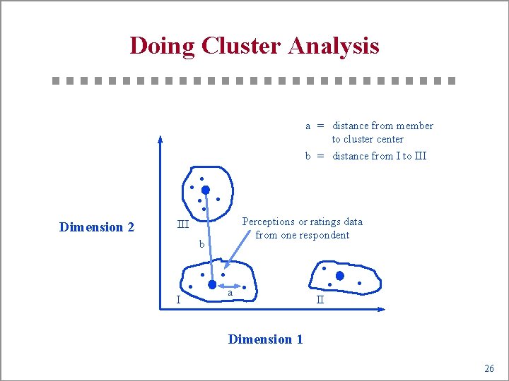 Doing Cluster Analysis a = distance from member to cluster center b = distance