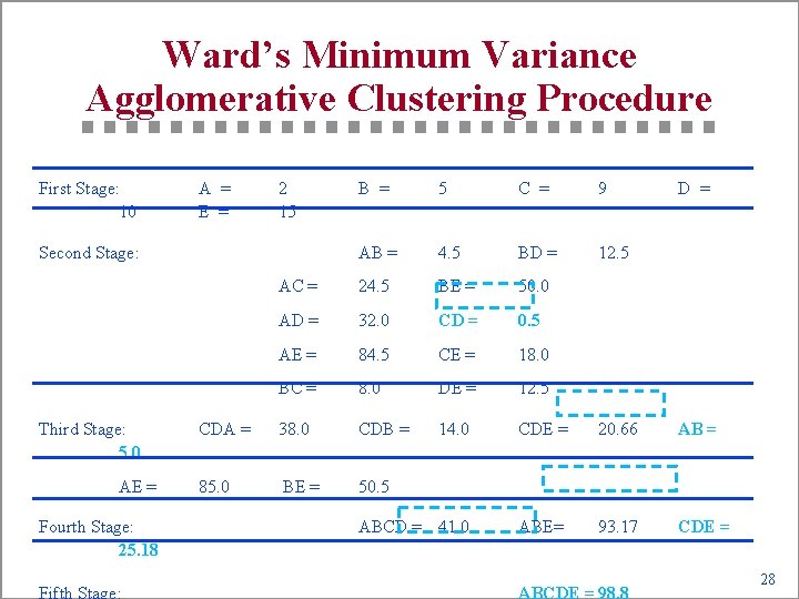 Ward’s Minimum Variance Agglomerative Clustering Procedure First Stage: 10 A = E = 2