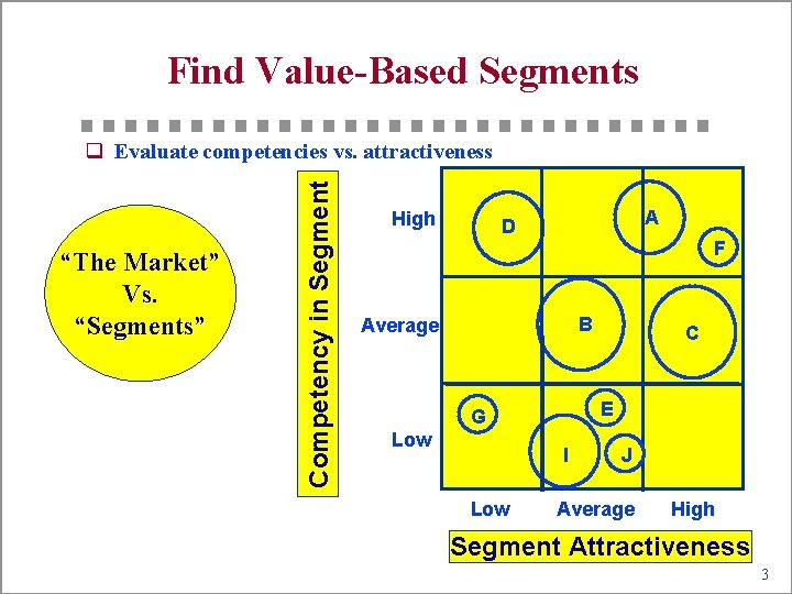 Find Value-Based Segments “The Market” Vs. “Segments” Competency in Segment q Evaluate competencies vs.