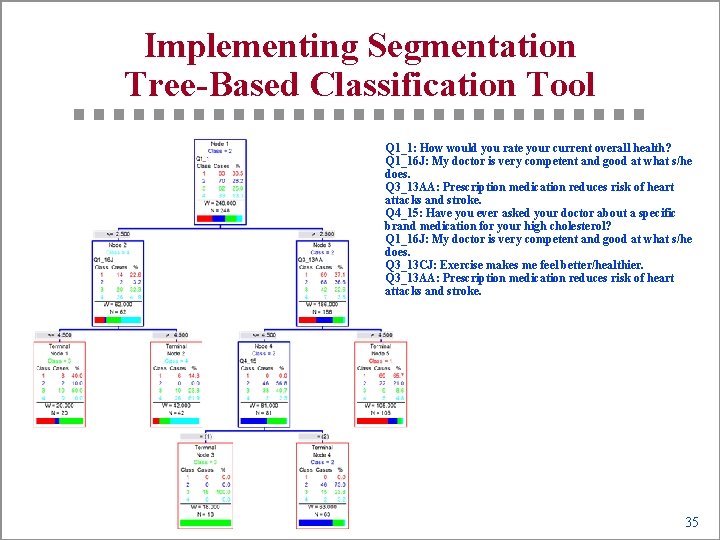 Implementing Segmentation Tree-Based Classification Tool Q 1_1: How would you rate your current overall