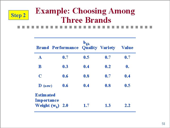 Step 2 Example: Choosing Among Three Brands bijk Brand Performance Quality Variety Value A