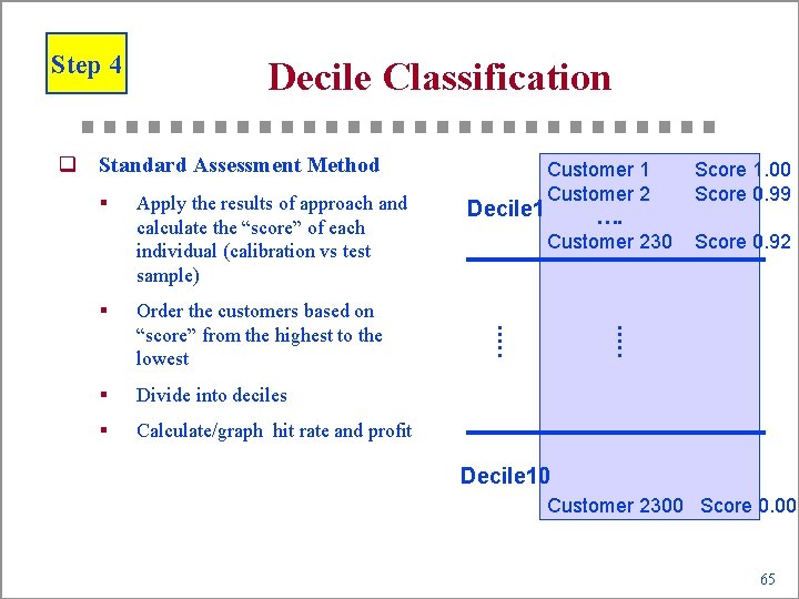 Step 4 Decile Classification q Standard Assessment Method § Apply the results of approach