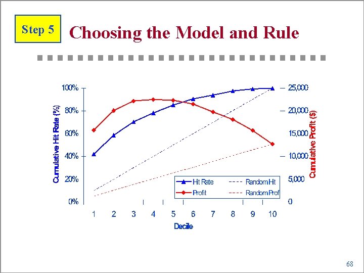 Step 5 Choosing the Model and Rule 68 