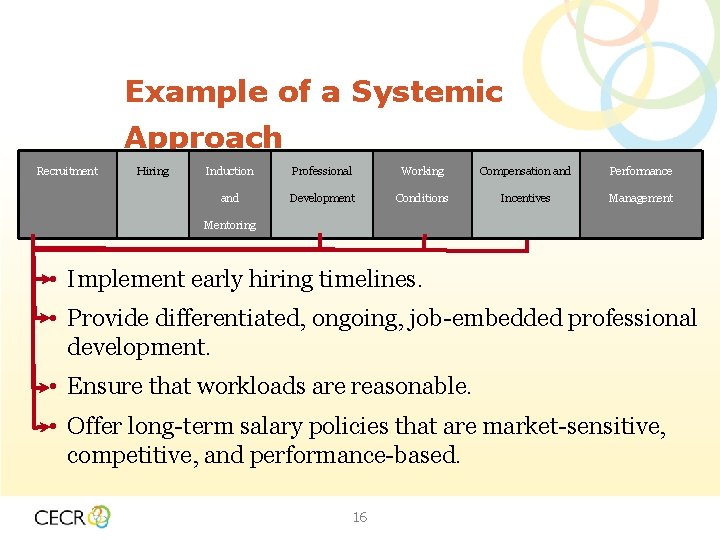 Example of a Systemic Approach Recruitment Hiring Induction Professional Working Compensation and Performance and