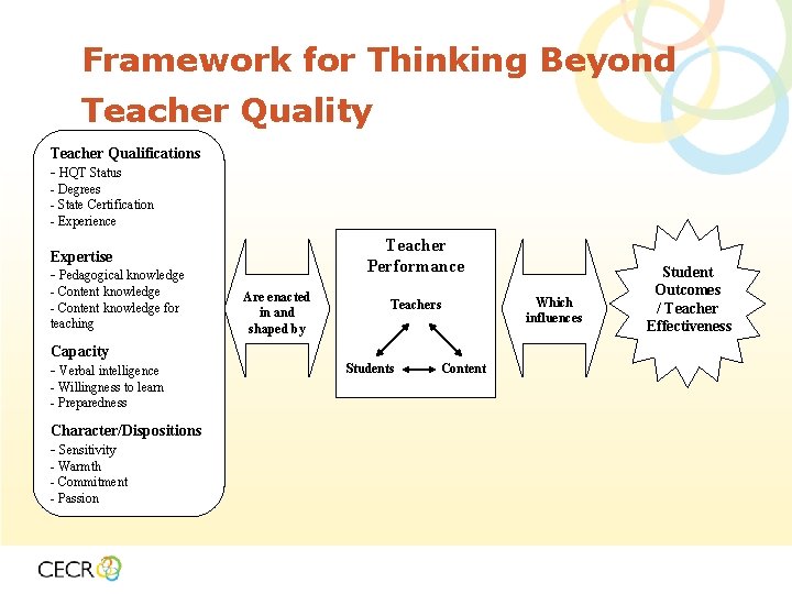 Framework for Thinking Beyond Teacher Quality Teacher Qualifications - HQT Status - Degrees -