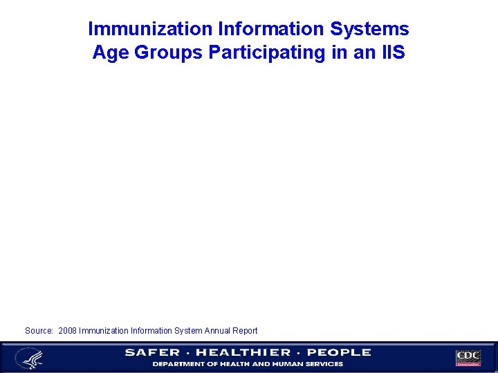 Immunization Information Systems Age Groups Participating in an IIS Source: 2008 Immunization Information System