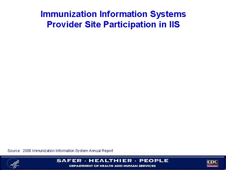 Immunization Information Systems Provider Site Participation in IIS Source: 2008 Immunization Information System Annual