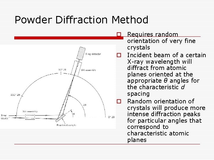 Powder Diffraction Method o Requires random orientation of very fine crystals o Incident beam