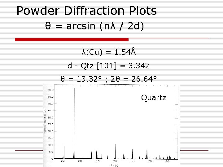Powder Diffraction Plots θ = arcsin (nλ / 2 d) λ(Cu) = 1. 54Å