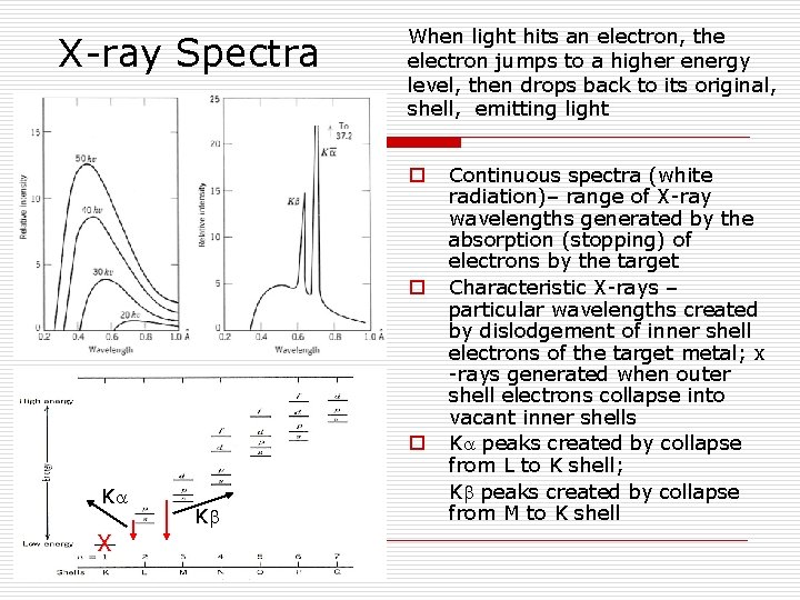 X-ray Spectra When light hits an electron, the electron jumps to a higher energy