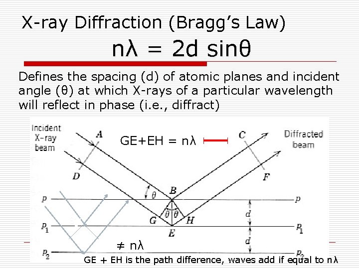 X-ray Diffraction (Bragg’s Law) nλ = 2 d sinθ Defines the spacing (d) of