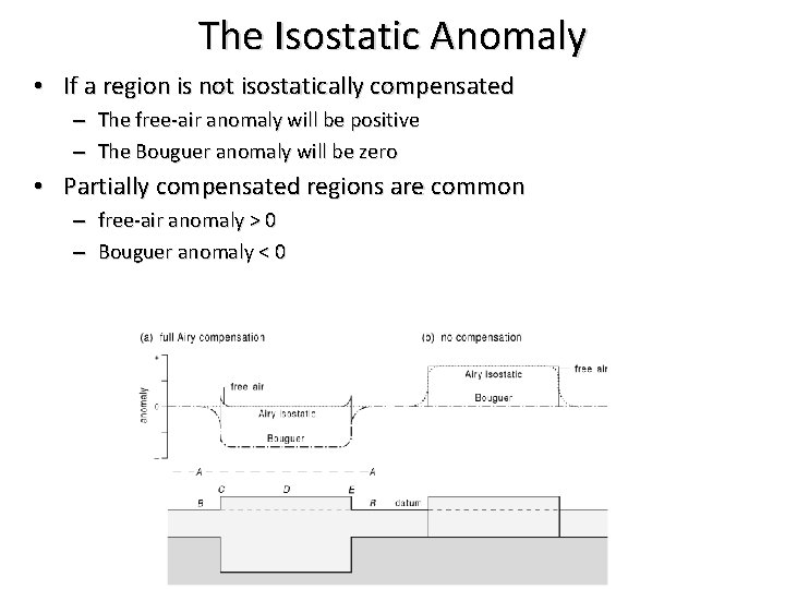 The Isostatic Anomaly • If a region is not isostatically compensated – The free-air