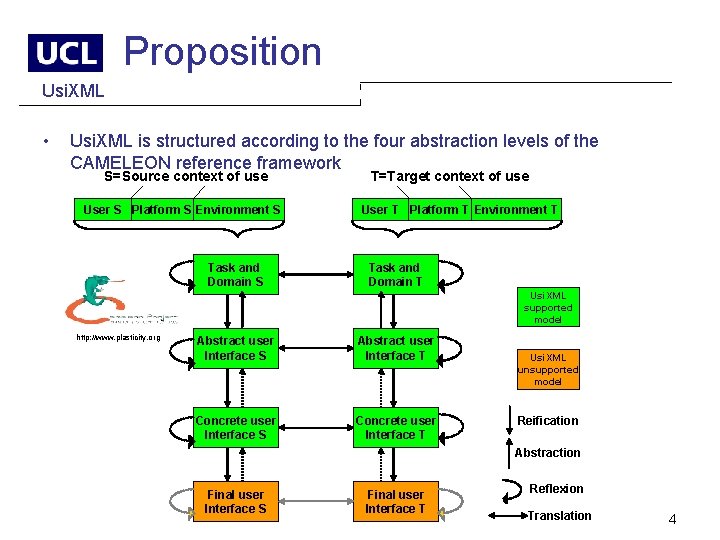 Proposition Usi. XML • Usi. XML is structured according to the four abstraction levels