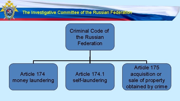 The Investigative Committee of the Russian Federation Criminal Code of the Russian Federation Article