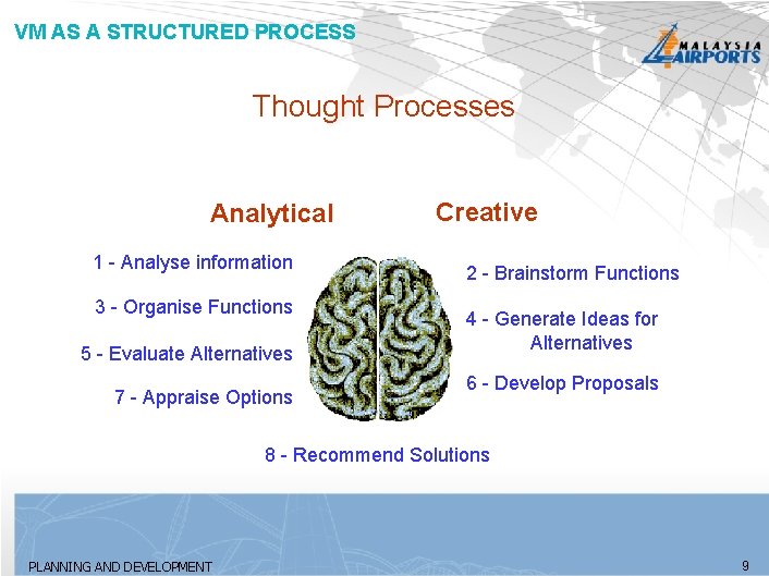 VM AS A STRUCTURED PROCESS Thought Processes Analytical 1 - Analyse information 3 -