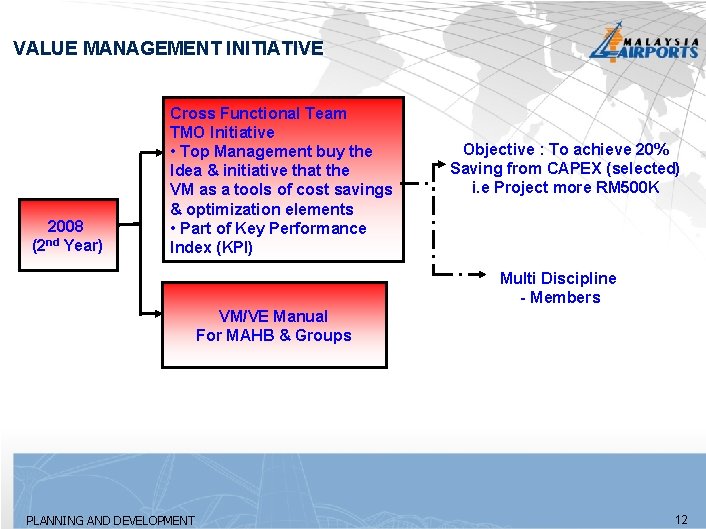 VALUE MANAGEMENT INITIATIVE 2008 (2 nd Year) Cross Functional Team TMO Initiative • Top