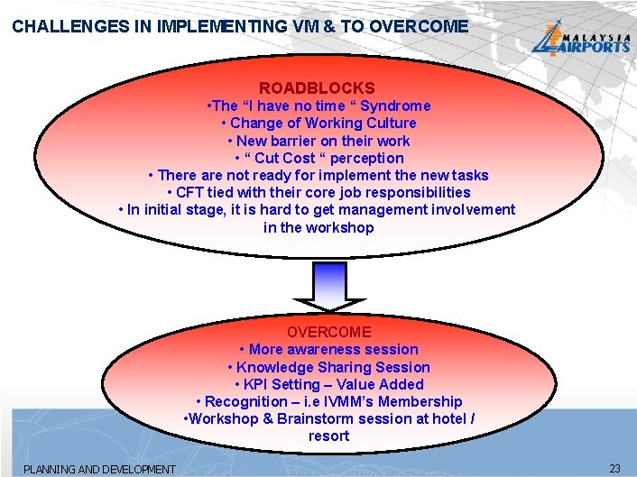 CHALLENGES IN IMPLEMENTING VM & TO OVERCOME ROADBLOCKS • The “I have no time