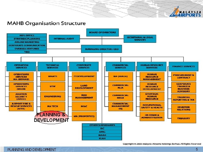 PLANNING & DEVELOPMENT PLANNING AND DEVELOPMENT 5 