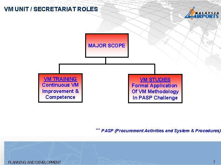 VM UNIT / SECRETARIAT ROLES MAJOR SCOPE VM TRAINING Continuous VM Improvement & Competence