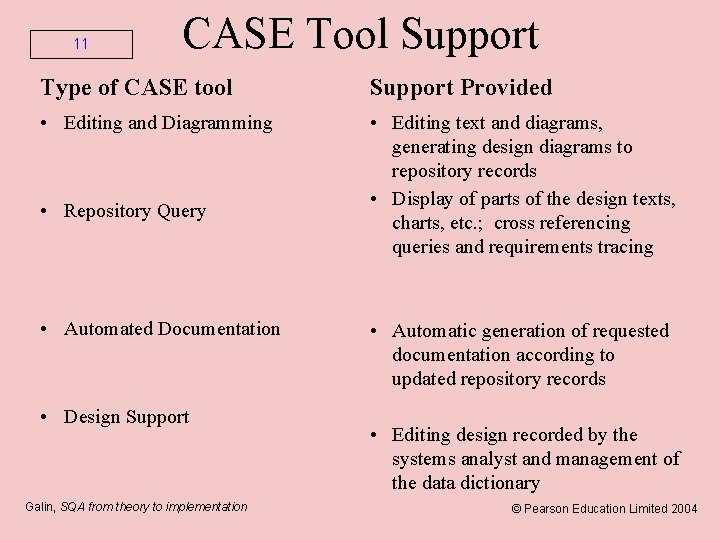 11 CASE Tool Support Type of CASE tool Support Provided • Editing and Diagramming