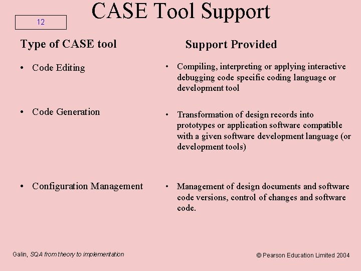 12 CASE Tool Support Type of CASE tool Support Provided • Code Editing •