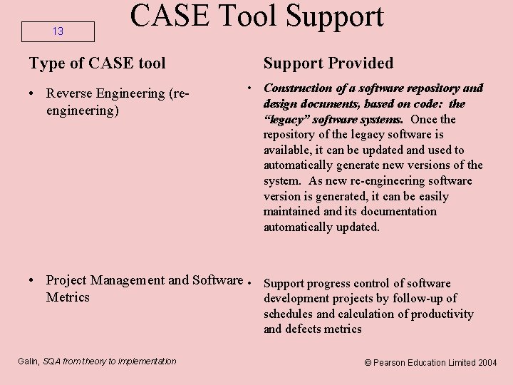 13 CASE Tool Support Type of CASE tool • Reverse Engineering (reengineering) Support Provided