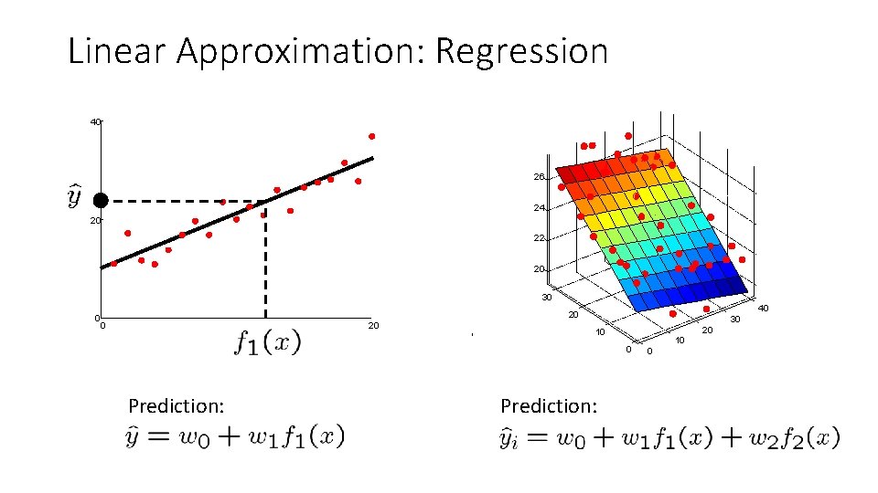 Linear Approximation: Regression 40 26 24 20 22 20 30 40 20 0 0 Linear Approximation: Regression 40 26 24 20 22 20 30 40 20 0 0