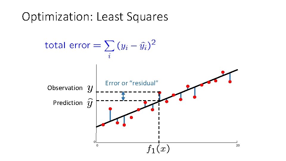 Optimization: Least Squares Error or “residual” Observation Prediction 0 0 20 Optimization: Least Squares Error or “residual” Observation Prediction 0 0 20