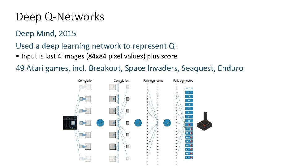 Deep Q-Networks Deep Mind, 2015 Used a deep learning network to represent Q: § Deep Q-Networks Deep Mind, 2015 Used a deep learning network to represent Q: §