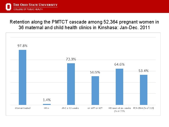 Retention along the PMTCT cascade among 52, 364 pregnant women in 36 maternal and